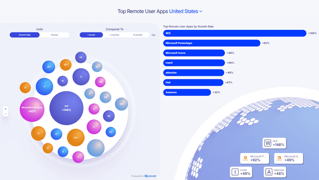 Work-from-Anywhere Dashboard